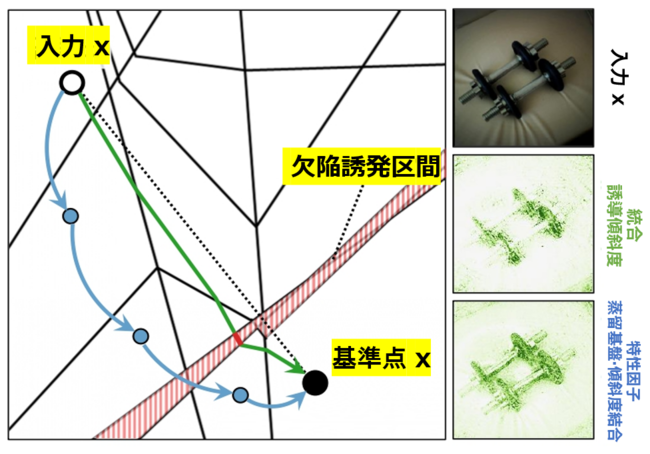 INEEJI Corp.-KAIST, TensorFlowが認めた世界最高水準のディープ