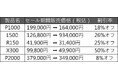 【Amazon ブラックフライデー】NOMVDICプロジェクターが最大50%オフ