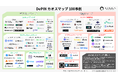 DePINカオスマップを公開!18カテゴリー100プロジェクトを掲載。|7月30日「DePIN」を解説する無料ウェビナー開催