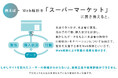 静岡で2番目に勢いのあるスタートアップ、株式会社Shinker─【WEBアクセス解析サービスを本格強化 】ユーザー行動を可視化し、地域企業のマーケティング成果を最大化