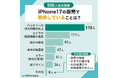 iPhone17購入予約アンケート!買い替え意向と注目ポイント【500人に調査】