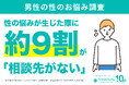 【男性の性のお悩み調査】 3人に1人以上が「悩みあり」、一方で91.8％が「相談先がない」8割超が解決を望むも、相談につながりにくい男性のセクシャルヘルスの実態が明らかに