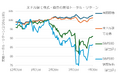 プライベートバンキングのJTG証券、米ドル&ユーロ建て債券の買付金額1%キャッシュバックキャンペーン開催!