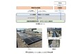 宇都宮市の公共施設におけるオンサイトPPAによる再生可能エネルギー電力の提供について