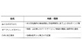 国内の水資源を生かした「地方創生・地域共生」と「脱炭素社会の実現」をめざす