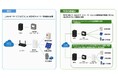 IoGプラットフォーム®のスマートメーターで需要家リソースの制御等が可能となるサービス基盤システムの開発について