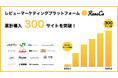 「ReviCo」、累計導入サイト数が300サイトを突破!
