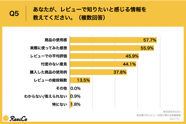 Q5.あなたが、レビューで知りたいと感じる情報を教えてください。（複数回答）