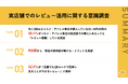 【ECだけじゃない?20〜40代女性のレビュー閲覧】 96.4%がコスメ・アパレル商品を実店舗で購入する際に「レビュー閲覧」している 約6割が「商品の使用感が聞ける」等メリットを実感