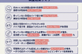 【マンションやアパートの設備で使っていないものは？】回答者300人アンケート調査