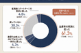 【出産後の住まい、どう決める？】回答者300人アンケート調査