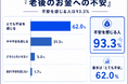 【老後のお金、足りると思う？】300人調査で見えた必要額と準備不足のギャップ
