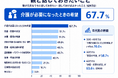 【親が元気なうちに話しておきたいことランキング】30〜60代300人アンケート調査