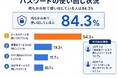【300人調査】パスワード、8割超が使いまわしている。 一番多い管理方法は「頭で記憶」
