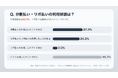 リボ払い経験者の9割が後悔？クレカ利用者300人に聞いた分割・リボ払いの実態