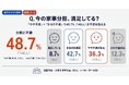 家事のモヤモヤどう解消してる？共働き妻300人の1位は「完璧を求めない」