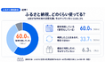ふるさと納税のリピート返礼品1位は？300人が選ぶ定番とポイント禁止後の本音