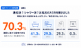 湯船派？シャワー派？300人に聞いた温浴習慣、20代の7割はお風呂スマホ