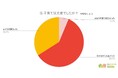 【子育てで大変だったことランキング】回答者615人アンケート調査
