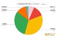【睡眠の質を高めるためにしていることランキング】回答者535人アンケート調査