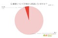 【健康のために日頃からしていることランキング】回答者537人アンケート調査
