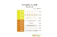 【取りたい資格ランキング】回答者672人アンケート調査