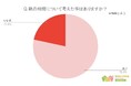 【相続の相談をしたい相手ランキング】回答者500人アンケート調査