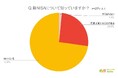 【新NISAを活用している人はどのくらい?】回答者577人アンケート調査