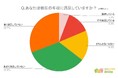 【理想の年収はいくら?】回答者553人アンケート調査