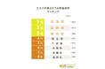 【コスパの良さそうな都道府県ランキング】回答者588人アンケート調査