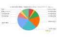 【高校受験の勉強を始めたのはいつ?】回答者606人アンケート調査