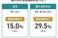 【マイホーム購入時に資金援助はあった？】回答者300人アンケート調査