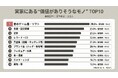 【実家にある価値のありそうなモノは？】回答者328人アンケート調査