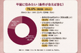 【平屋に住みたい人は何％？】回答者333人アンケート調査