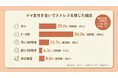 【ママ友にストレスを感じている人は何%?】300人アンケ―ト調査
