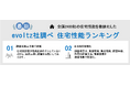 株式会社evoltz_Web情報の耐震、制振、断熱、気密の住宅性能をお施主様目線でランキング化。~能登半島地震の影響による耐震性能の強化が注目~