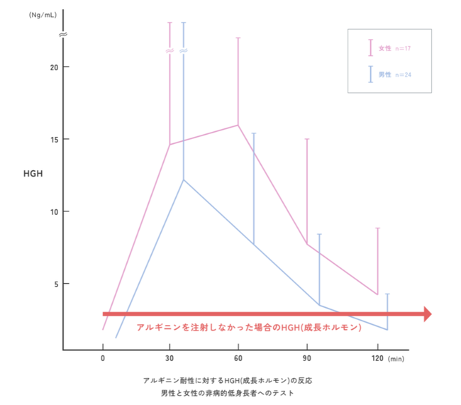 アルギニン5000㎎配合のサプリメントKOU発売開始｜4Stella合同会社の