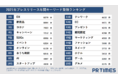 2021年企業動向を23万件の企業発表から振り返る　PR TIMESプレスリリースキーワードランキングを発表！