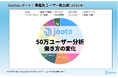 【Jooto】ユーザー50万人を突破。プロジェクト管理ツールの最新動向から働き方の変化を探るレポート公開