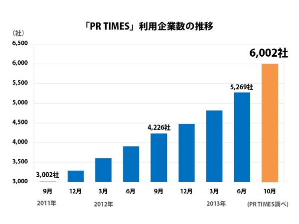 参考資料：利用企業データ