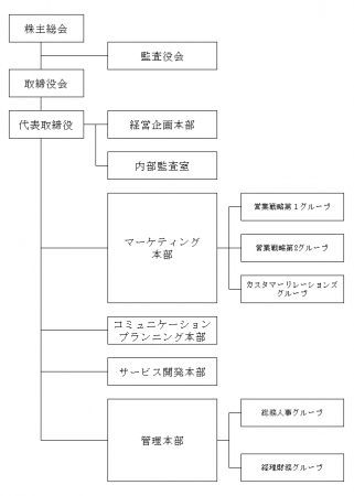 PR TIMES 組織図