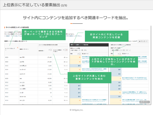 SEOの専門的な知識がなくとも、指示に従っていくだけで最低限の対策が可能