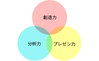 「色彩知育法(R)」3つのメソッド