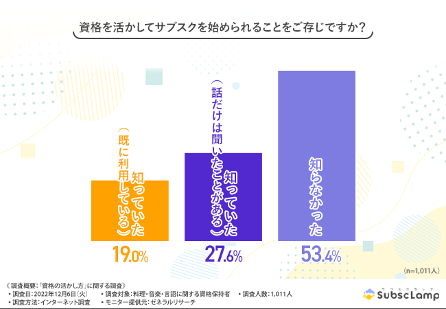 資格サブスク