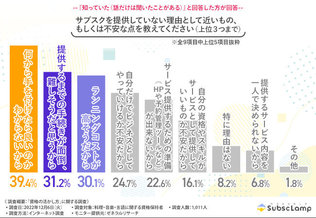 資格サブスク