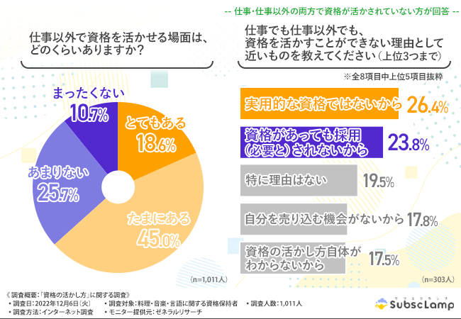 資格サブスク