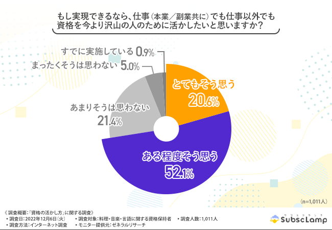 資格サブスク