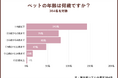 ペットや飼い主が高齢になった時の心配事とは?半数以上が選ぶ第1位は「〇〇」だった!