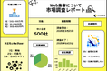 信頼できるWebマーケティング会社の条件とは?中小企業500社の“Web集客の実態”を調査