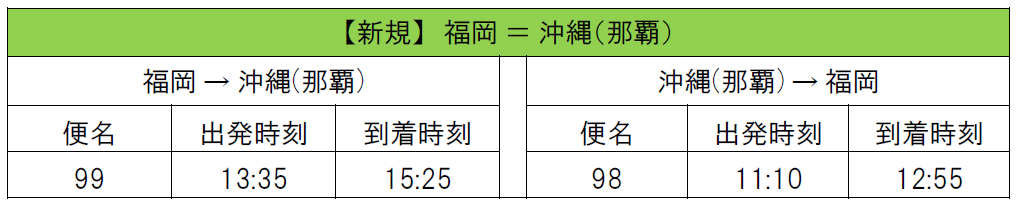 福岡空港初就航決定 新路線福岡 沖縄 那覇 就航記念運賃を設定 片道4 500円 年2月7日 金 12 00販売開始 株式会社ソラシドエアのプレスリリース